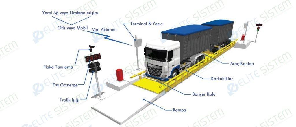 Kantar Otomasyon Yazılımı