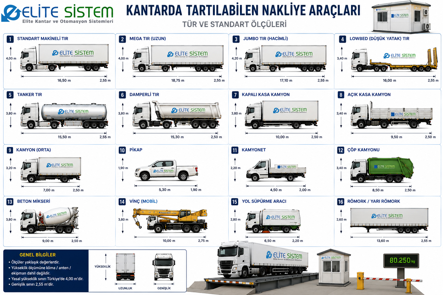 Elite Sistem Otomasyon — kantarda tartılabilen araç tiplerinin karşılaştırmalı ölçü referansı