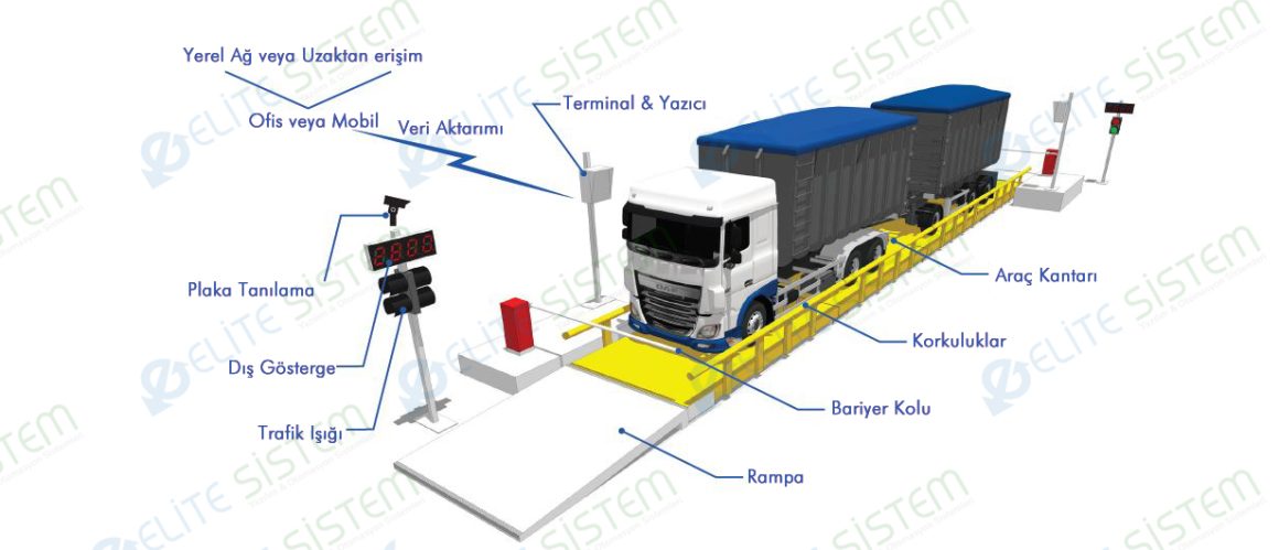 Operatörsüz Kantar Otomasyonu